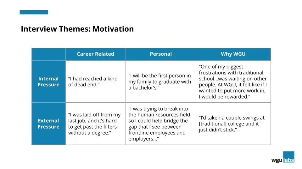 Screenshot of a slide from the strategic UR deck